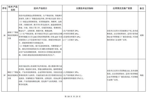 《2023年版建材工業鼓勵推廣應用的技術和產品目錄》解讀 引領行業綠色化、智能化升級